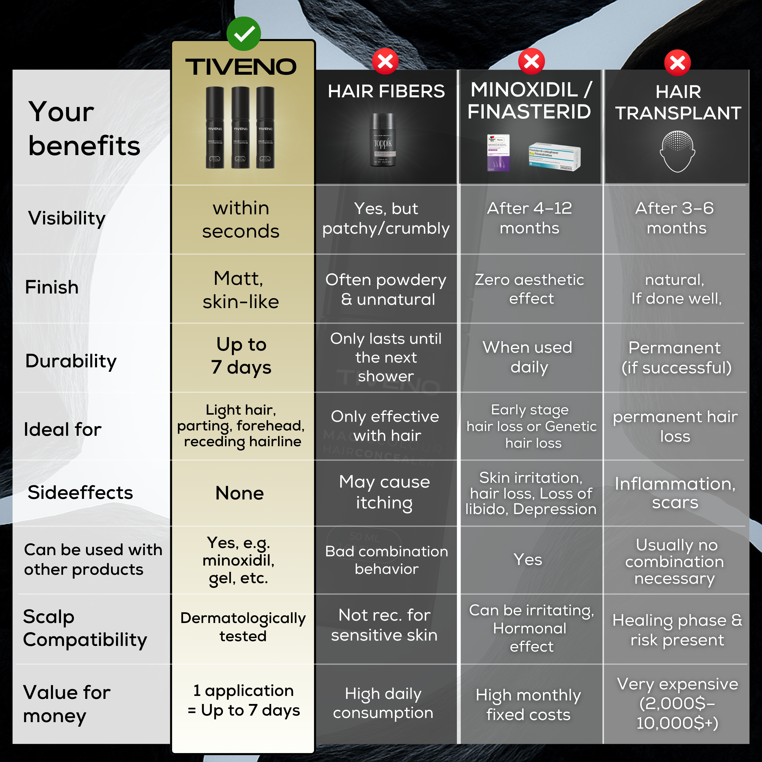MagicColour™ – For naturally fuller & confident-looking hair