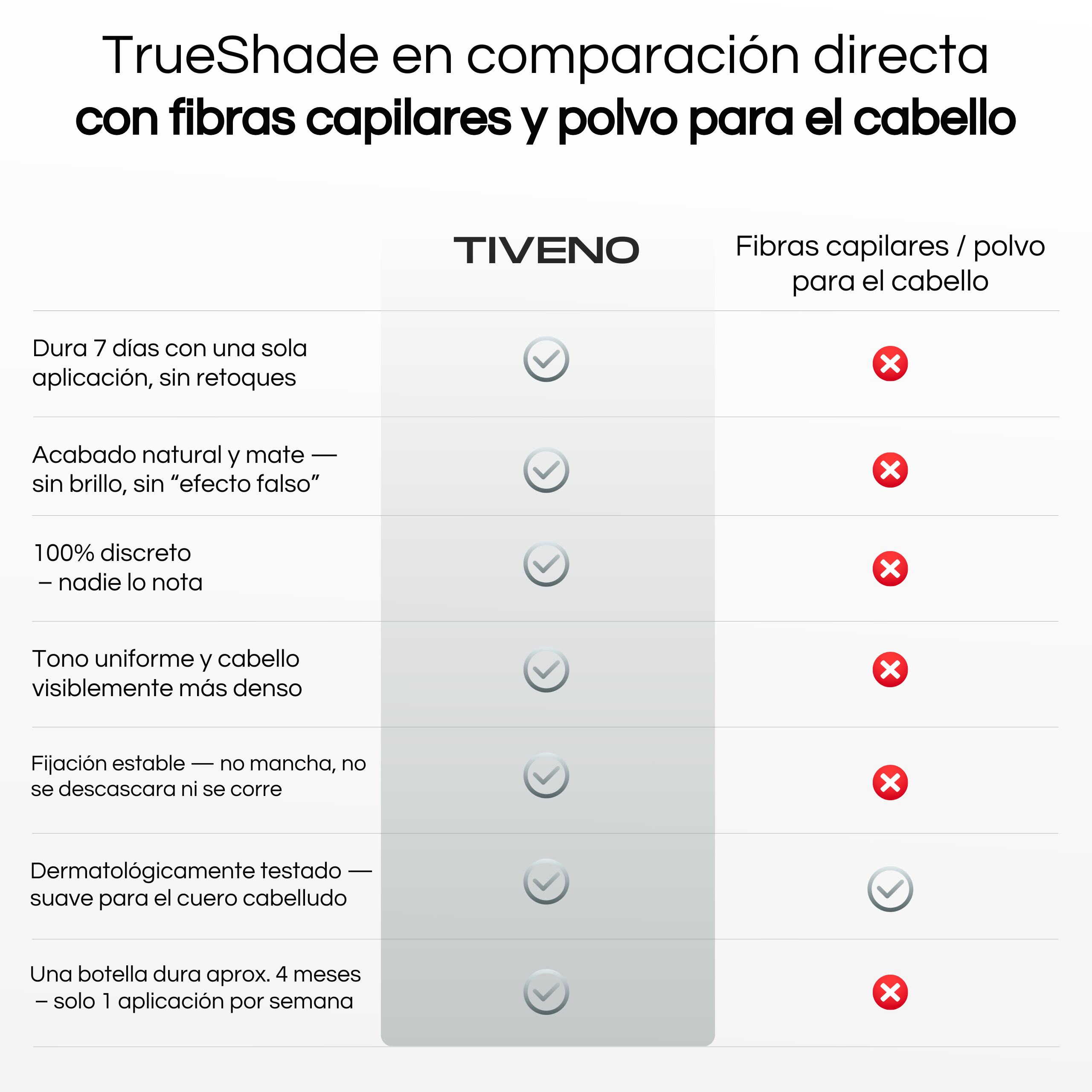 TrueShade™ - Cubre la caída del pelo hasta por 7 días seguidos. Natural y totalmente invisible