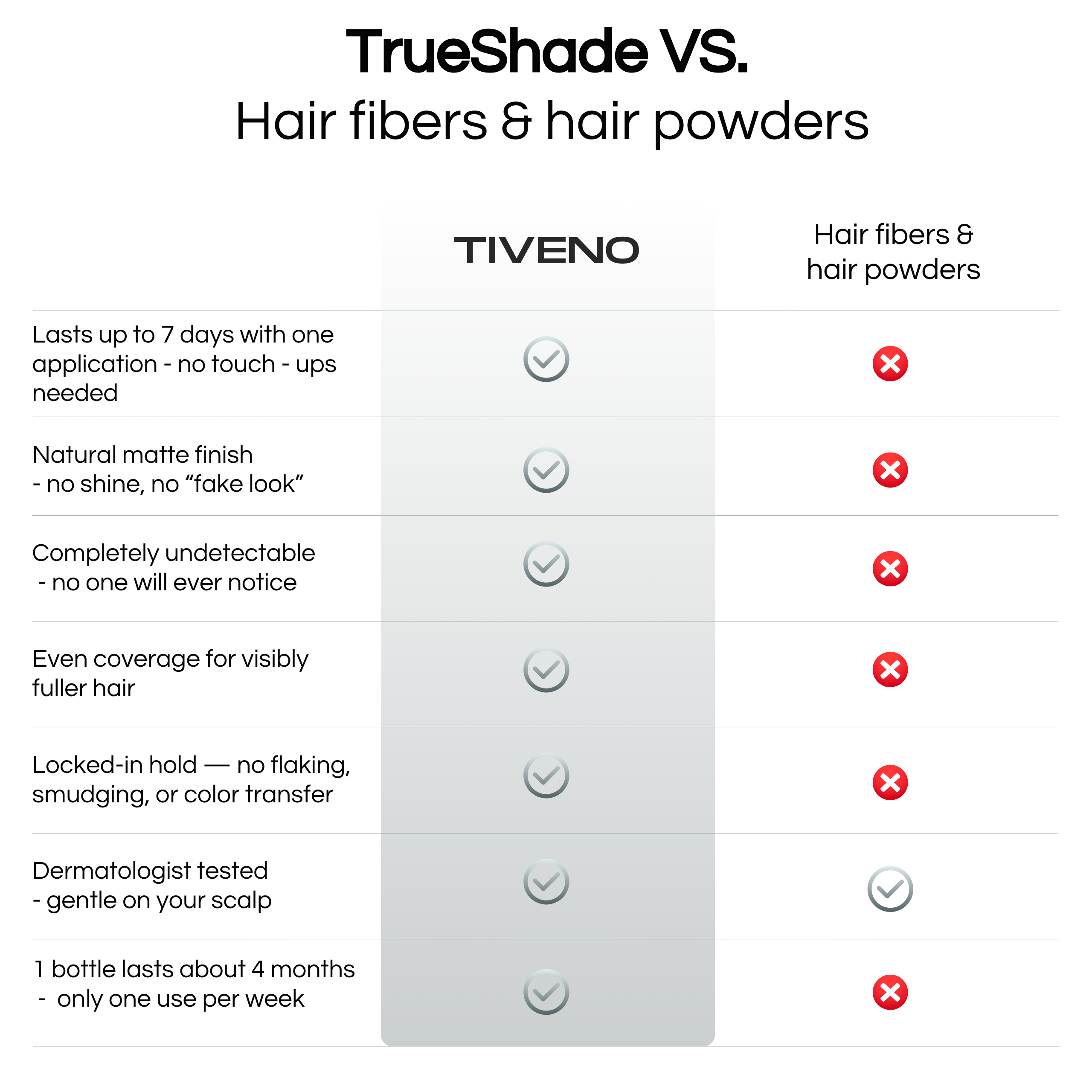 TrueShade® - Covers hair loss for 7 days. Natural and invisible.