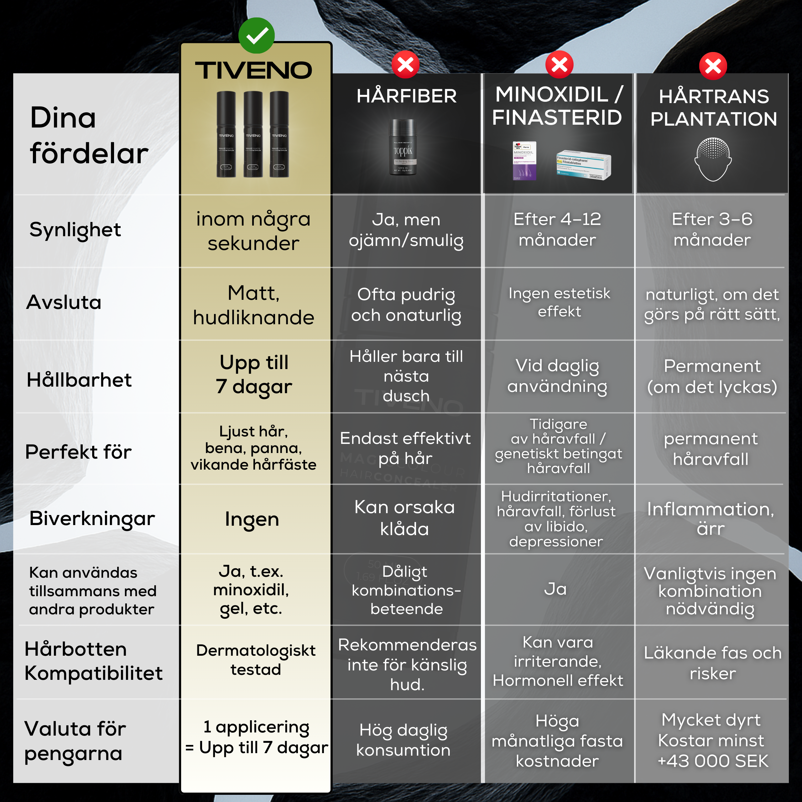 TrueShade™ – Hårfärg för fylligare hår – Håller upp till 7 dagar